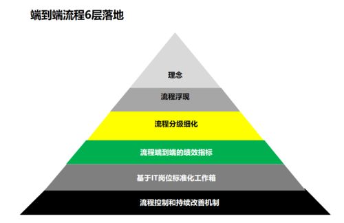 流程再造怎么做 听说深圳这家企业管理咨询公司的交付能力很强